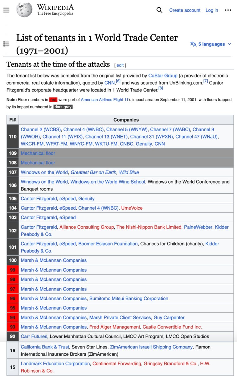 Wilkamaxx's tweet photo. @13Zombo13 @iluminatibot 🚩Feb 2001: IDF explosives expert movers, MDMA ecstasy dealers + Mossad art students did WTC1 92nd floor live-work installation
🚩Jul 2001: Silverstein bought Asbestos-filled WTC
🚩Sep 2001: Pre-rigged WTC7 Enron files home demolished
🚨Flight 93 plane was supposed to hit WTC7🎯 https://t.co/tMhqmuF5Q8