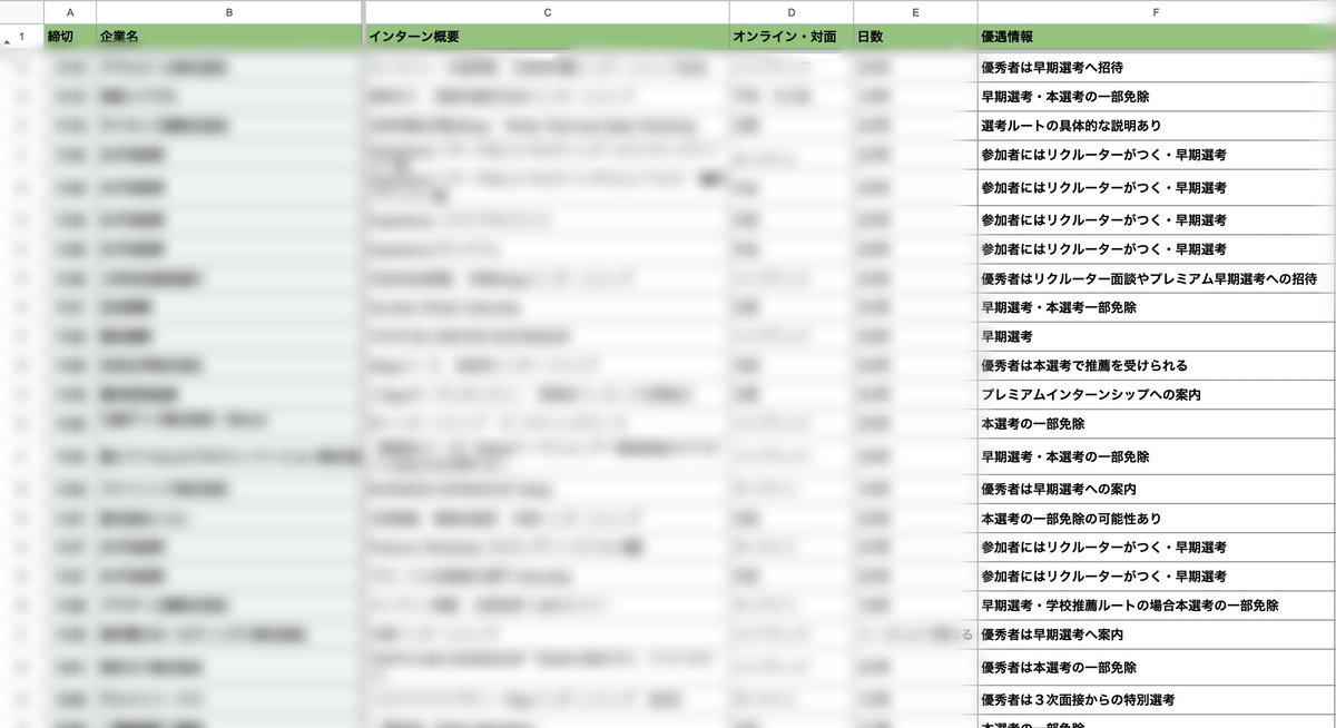 ※期間限定配布：11/22(水)まで※
【インターン優遇情報】をプレゼント🎁

◎早期選考案内
◎選考免除
などの優遇があるインターンを締切・形式・日数と一緒にまとめたから是非もらって

⚠️貰う手順⚠️
①フォロー
②引用RT or リプライ
③DMで「インターン優遇情報」と送る