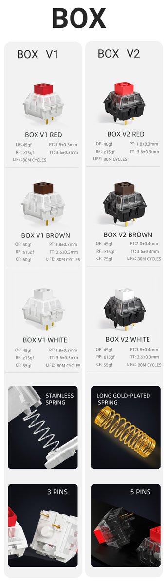 I've been asked what's the difference between the Kailh Box Switch V1 & V2,  and now I've summarized it, look at the picture.💯
.
.
.
#Kailh #KailhSwitch #Boxswitch #Mechanicalkeyboard #pcsetup #GamingSetup #switches #keyboardswitchs #metalkeycaps  #mechanicalkeyboards #soundtest