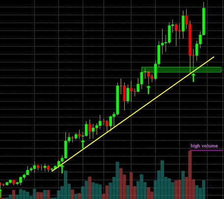 solmax4u's tweet photo. GM FAM ❤️

COMMENT WHICH PROJECT'S CHART LOOKS LIKE THIS NOW👀 https://t.co/24OMBuVrd8