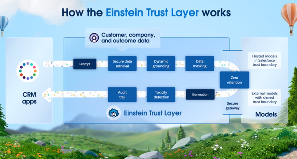 ValueHub_'s tweet photo. In a world of evolving AI technologies ๐ค , the @salesforce #EinsteinTrustLayer stands as a beacon of secure and responsible #AIImplementation.
Create personalized experiences for their customers.
Get Einstein Trust Layer for your Business with #ValuehubIT
#salesforce #AI https://t.co/oKK4VXxk7d