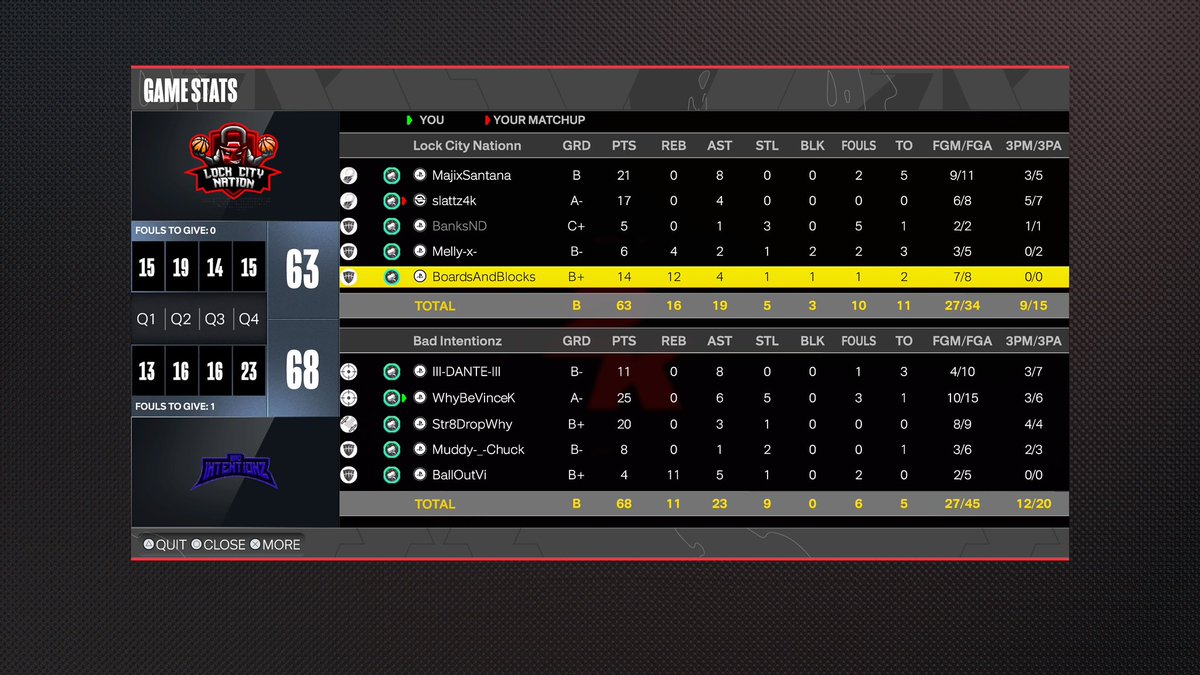 Gg’s To this team as we advance To next round of <a href="/HOFLeague2K/">HOF League</a>  Open Tourney 😈 Our Dog <a href="/TheRealYHSVince/">WhyBeVinceK ☠️</a> Went Crazy for Dub 💯