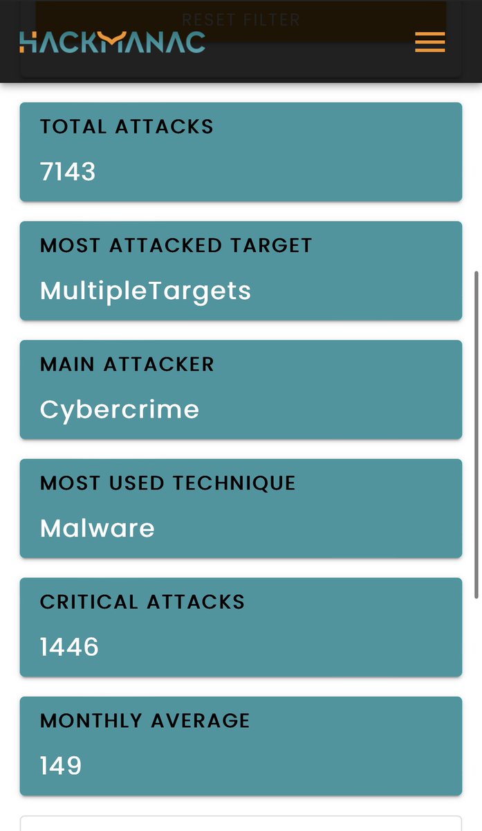 Batglitch's tweet photo. 📄As a Data Science Professional, I am impressed visually by the analysis and reports of @H4ckManac . My primary reasoning for visiting their page is centered around establishing a worldwide awareness countermeasure niched based on insights in #healthcare 🏥🌎
#stopblackcat 🐈⬛ https://t.co/fL4Ji09oaG