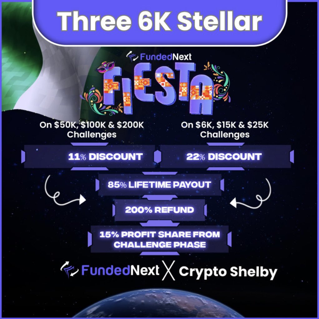 Crypto Shelby🥷 (@cryptoshelby0) on Twitter photo FUNDEDNEXT FIESTA GIVEAWAY | 3 X $6,000 STAR ACCOUNT! 📢
<a href="/FundedNext/">FundedNext</a> BEST PROP COMPANY….
✅ No Time Limit!!
✅ 8% Profit Target in P1
✅ Balanced Based Drawdown
✅ Best Item Exchange Conditions
Get the Chance to Win a Star Account All you have to do is…
Rules
✅Like and RT FUNDEDNEXT FIESTA GIVEAWAY | 3 X $6,000 STAR ACCOUNT! 📢
<a href="/FundedNext/">FundedNext</a> BEST PROP COMPANY….
✅ No Time Limit!!
✅ 8% Profit Target in P1
✅ Balanced Based Drawdown
✅ Best Item Exchange Conditions
Get the Chance to Win a Star Account All you have to do is…
Rules
✅Like and RT