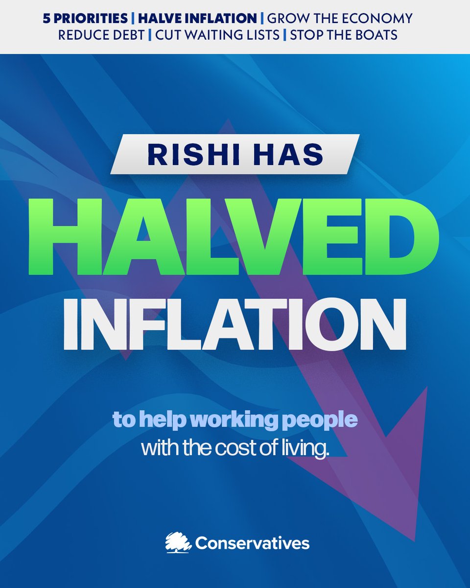 🚨 BREAKING: @RishiSunak has delivered on his number one priority as Prime Minister to halve inflation. 🧵👇