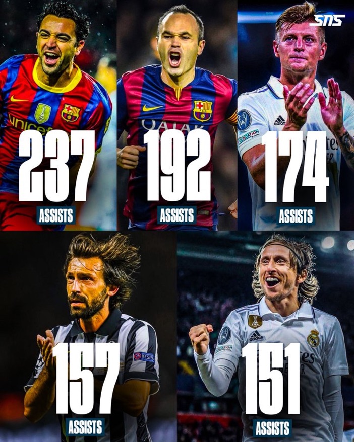 BarcaTimes's tweet photo. Most assists among midfielders in the 21st century. No surprise who the top two are 🤩

[via @Sholynationsp] https://t.co/6TY2UFZUr8