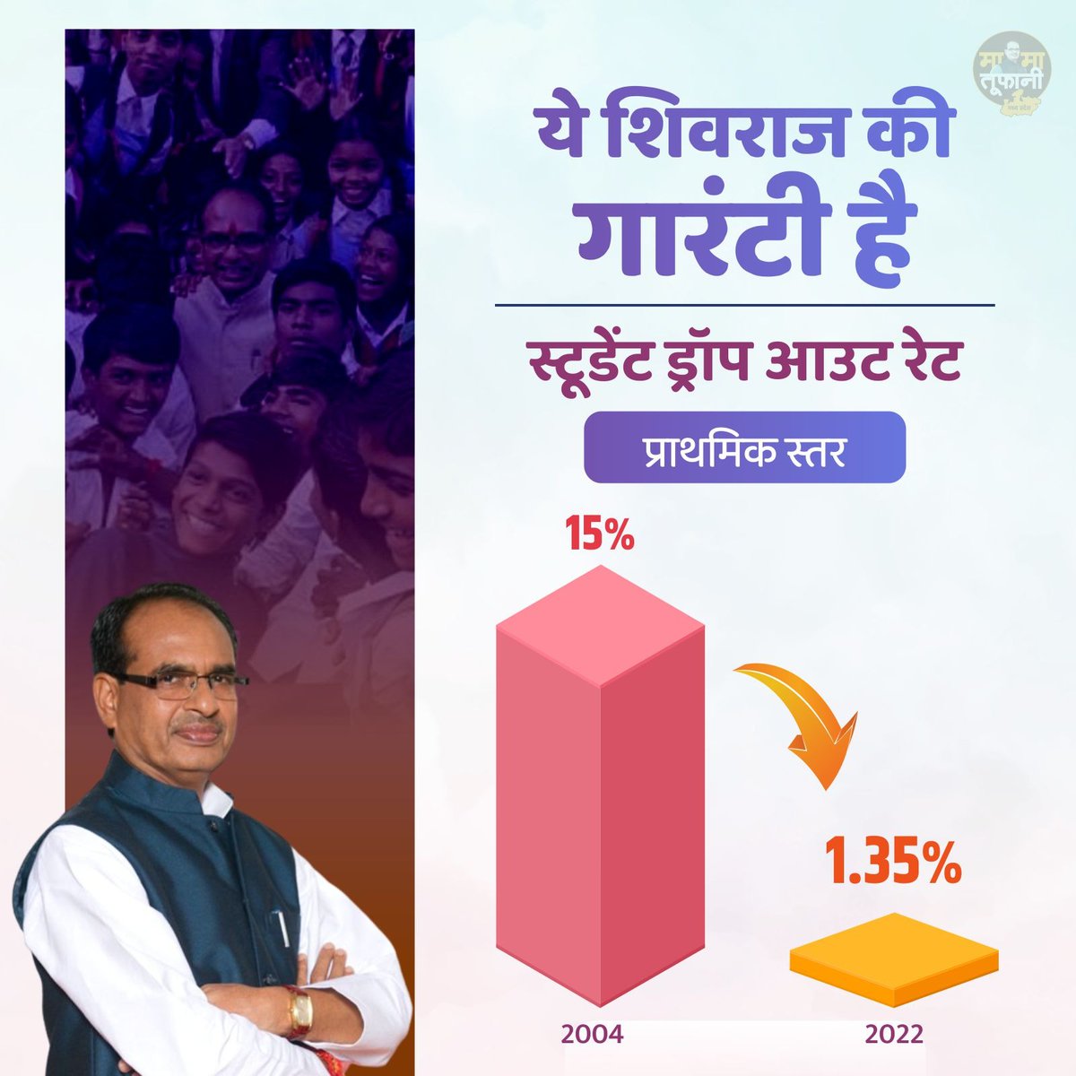 Arunjoshiii's tweet photo. @ChouhanShivraj https://t.co/0Ijh7kyrfH