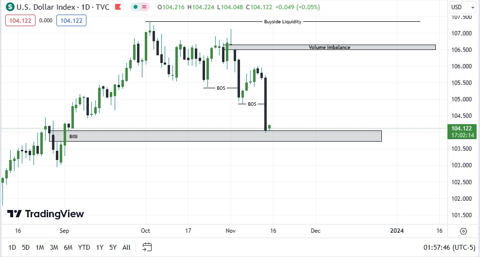 The Forex Matrix tweet media