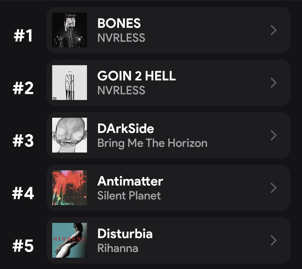 <a href="/Jae1en_/">JaeJae🖤</a> <a href="/WeAreNVRLESS/">NVRLESS</a> lil surprise at number 5 but this all adds up lmao