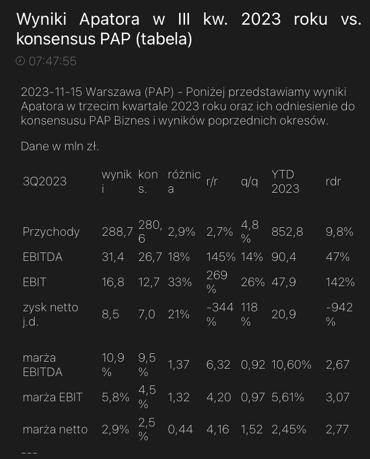 AnalizyD's tweet image. #festiwalWyników
#Apator
Wyniki vs konsensus 
@rosner_grupa - dalej trzymasz?