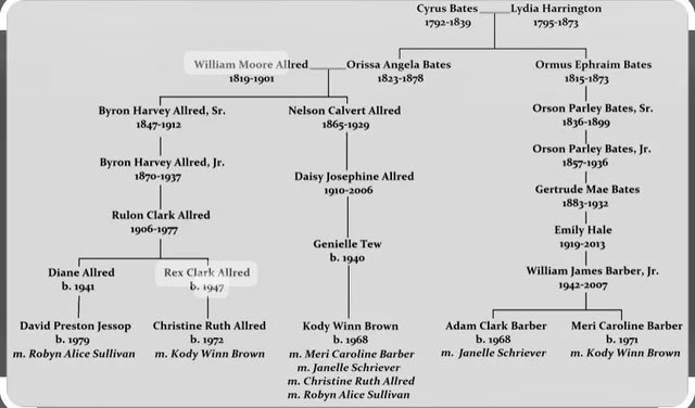 jordsys's tweet photo. Kody only wants to make things work with Janelle and Robyn because they’re the only TWO of his wives he’s not BLOOD related to…. 🤢🤮 #sisterwives #Kodybrown https://t.co/4SsQmQKQcq