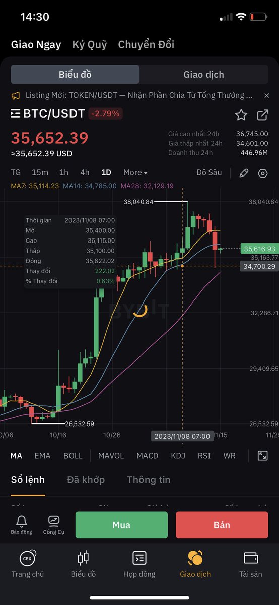 mrbjn98's tweet photo. - #BTC đêm qua đã chỉnh về vùng 34x như nhận định nhé ( cụ thể là 34k7).
- Theo nhận định của mình #btc sẽ sideway khu vực này và chúng ta sẽ nhìn thấy giá btc ở vùng 4x sớm thôi . 😂
P/s: ngắm đc con #altcoin nào thì rải vốn vào dần đc rồi nha https://t.co/V5zHlJIShR