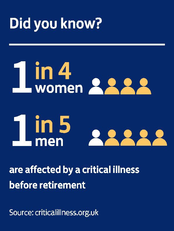 Does your life insurance policy include Critical illness? If you are unsure lets have a chat😊