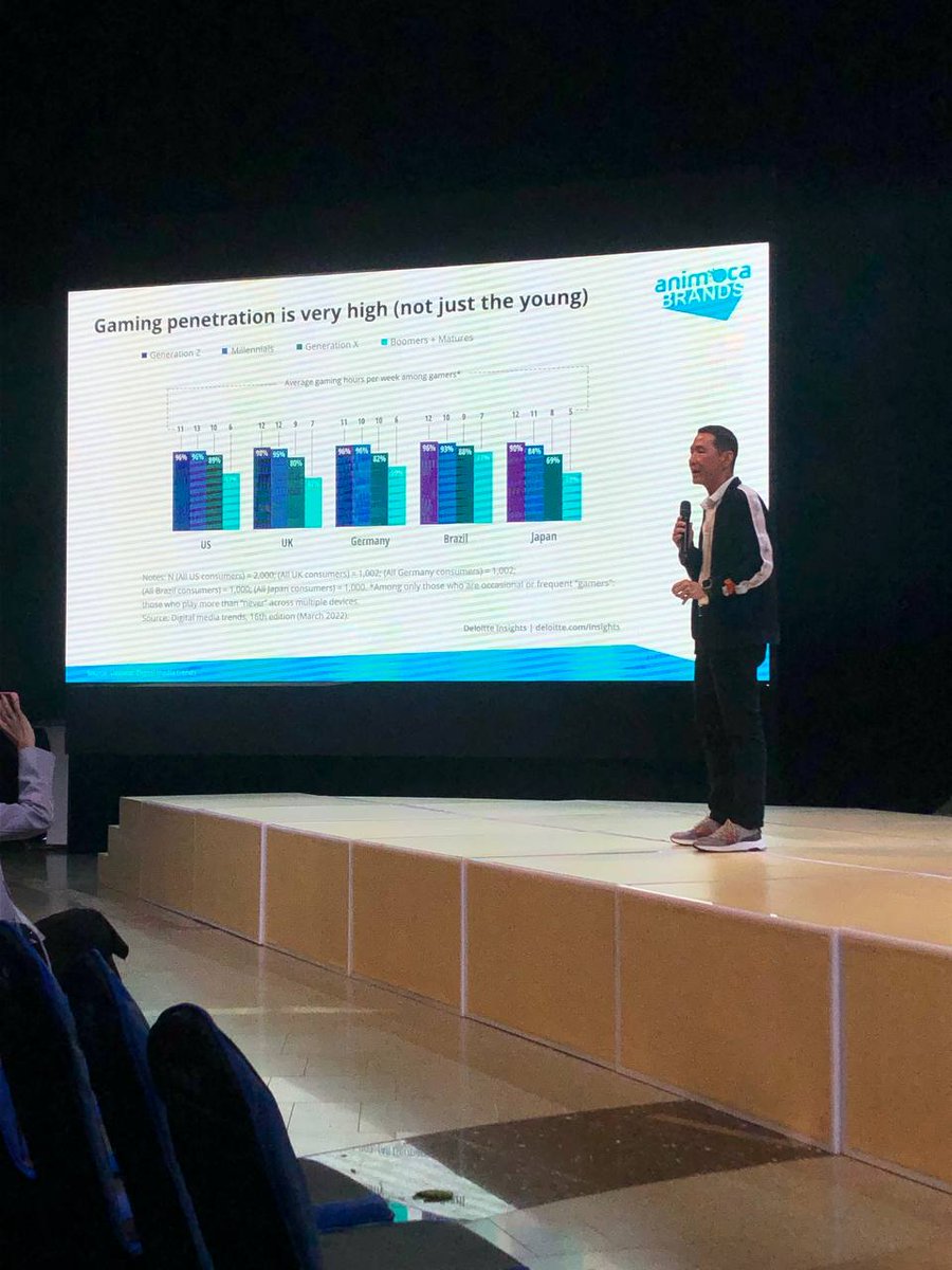 HymeNetwork's tweet image. 📸Day 1 at GameOn! 2023 @gameonsummit was a blast! 🚀 

Sharing some memorable snapshots from an incredible start. 🎮🌐 Excited for what's to come - stay tuned for more highlights! #GameOn2023