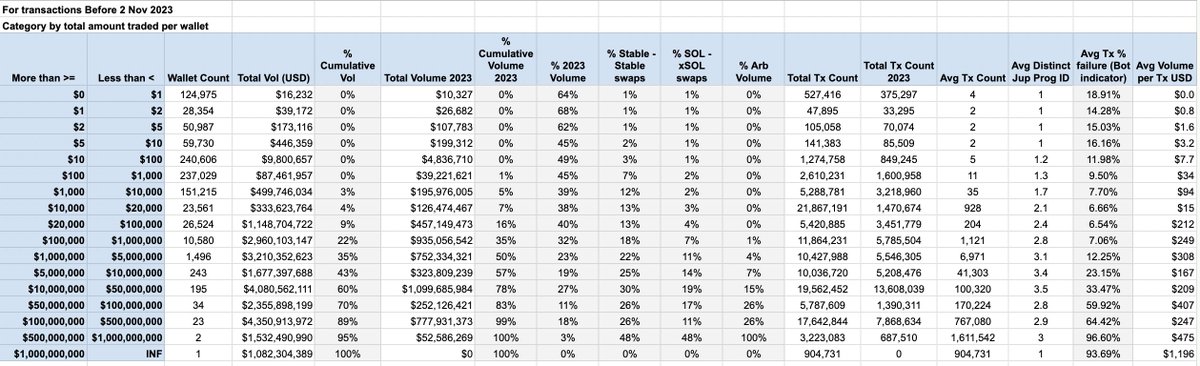 Grow The Pie Update #1: Community Airdrop 

Hey Jups, here’s the breakdown for the first round of the community airdrop, along with a detailed rationale about how we arrived at it.

Warning: This is a long post for patient geeks only. If you are only interested in knowing your