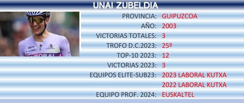 XI ROSTER NUEVOS PROS 2024