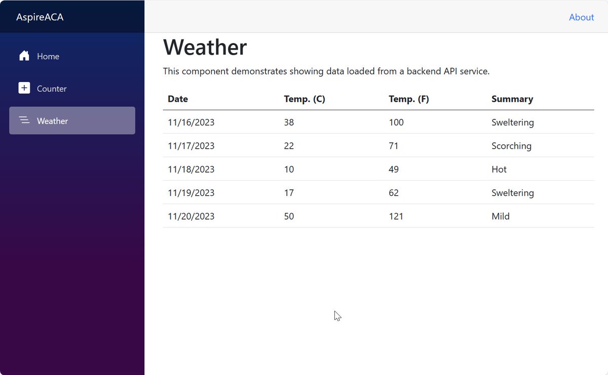 laurentkempe's tweet image. And now my application is live on @azure Containers App using @dotnet #aspire and deployed with azd 👍🏼 This is an incredible developer experience 😍