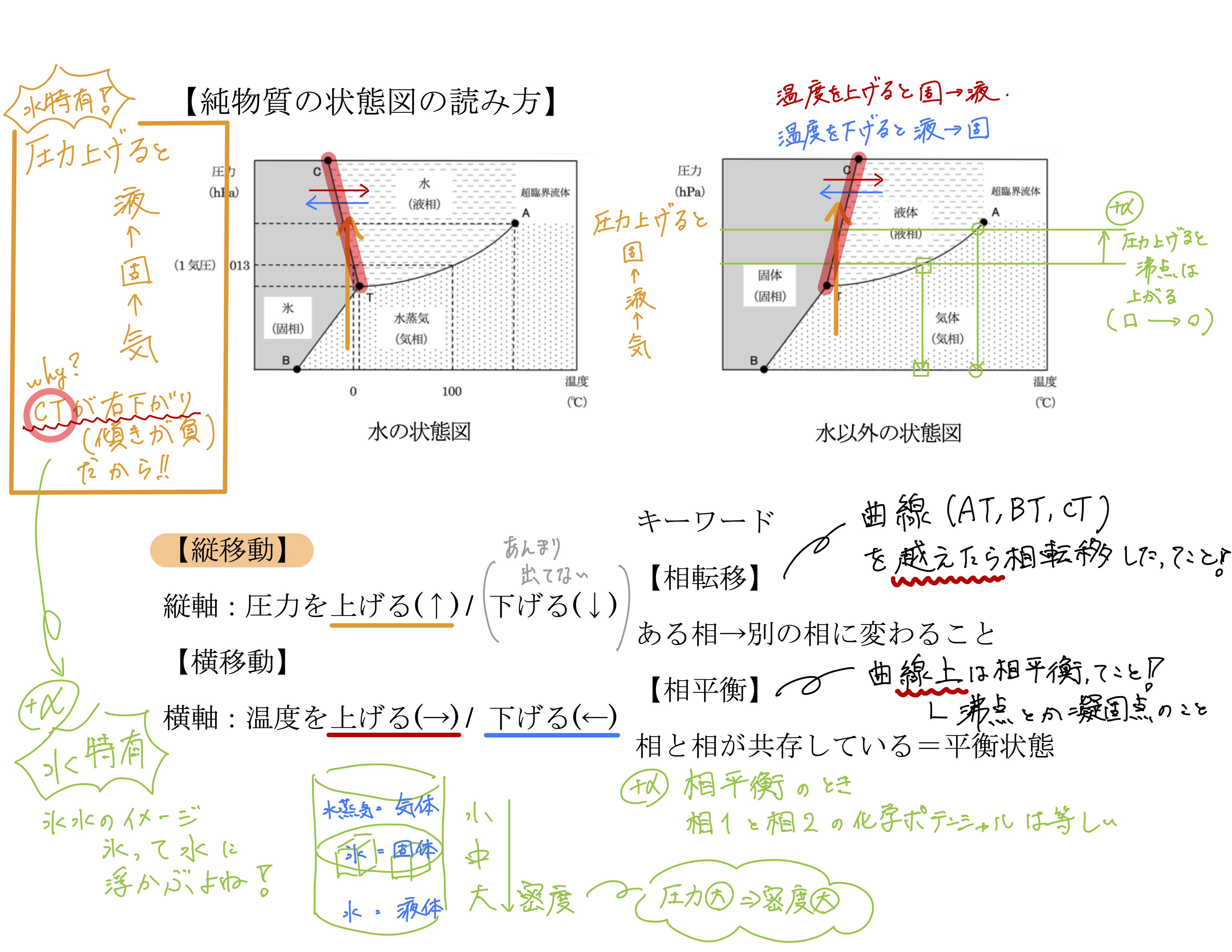 相平衡状態図の見方・使い方 (KS自然科学書ピ-ス) | 山口 明良