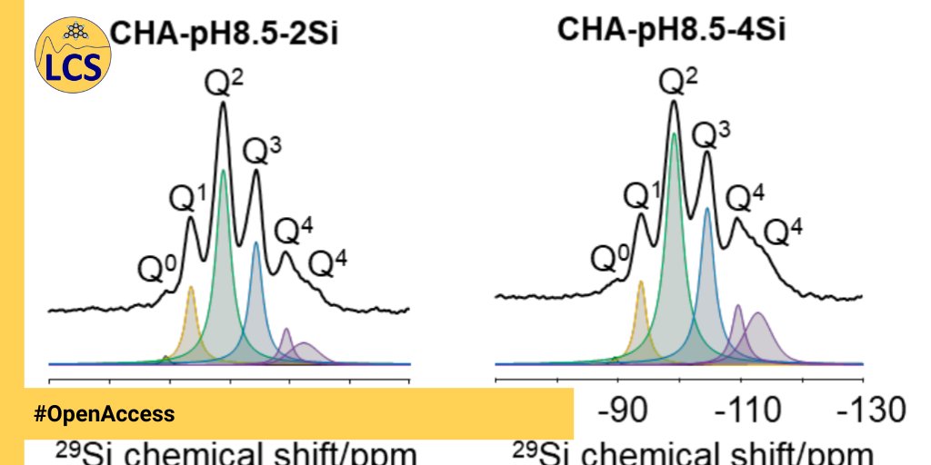 🗞#OpenAccess: Altering the atomic order in nanosized CHA #zeolites by post-synthetic #silylation treatment

▶️hal.science/LCS-CAEN/hal-0…

<a href="/Reseau_Carnot/">Carnot</a> <a href="/Carnot_ESP/">Institut Carnot Energie & Systèmes de Propulsion</a> <a href="/CNRS/">CNRS 🌍</a> <a href="/CNRS_PN/">CNRS Paris-Normandie</a> @normandieuniv <a href="/ensicaen/">ENSICAEN</a> <a href="/CNRSChimie/">CNRS Chimie</a> <a href="/Universite_Caen/">Université de Caen Normandie</a>