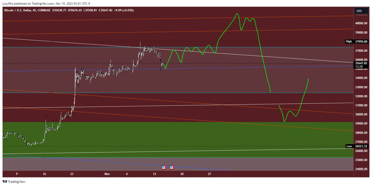 Silo_Trading's tweet photo. Don't sweat the technique. $BTC #BTC📷 #bitcoin📷 #trading #TradingView #TRADINGTIPS #tradingpsychology https://t.co/iluESmbOHO