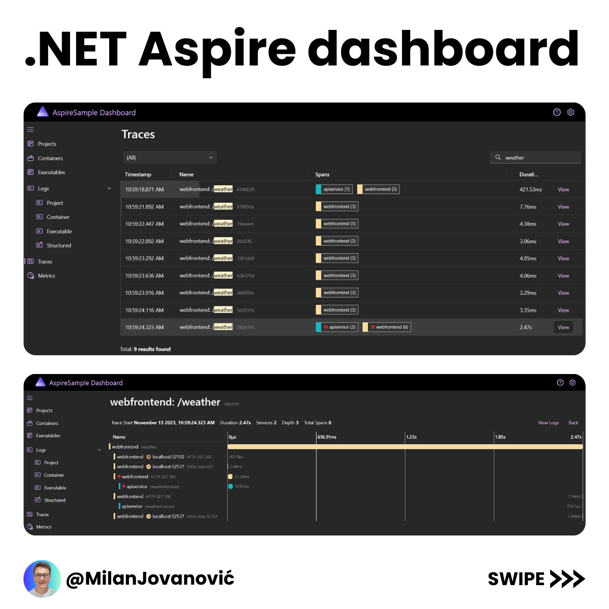 Microsoft just revealed its secret project - .NET Aspire.

Here's everything you need to know. 👇

What is .NET Aspire?

.NET Aspire is an opinionated, cloud-ready stack for building observable, production-ready, distributed applications.

.NET Aspire helps with:

- Orchestration