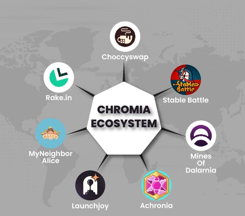 🚀 Introducing LaunchJoy, Chromia's innovative hub for gaming and the metaverse! 🎮

🔹 What is LaunchJoy?
#LaunchJoy is a platform designed to support gaming projects with essential tools for success, focusing on NFT (Non-Fungible Token) minting and release​​​​. It is a part of