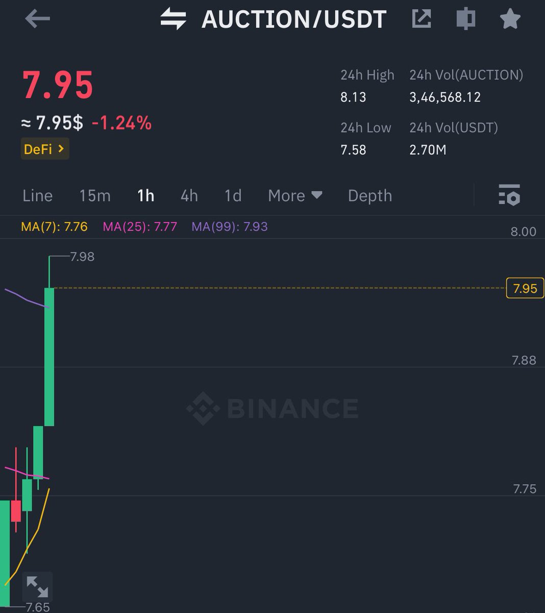 Whale_Of_City's tweet photo. Shared #AUCTION trades with my Alpha Member 🚀 .. Going Good so far Target 1 smashed within 2 hours 🔥.. killing everyday with Top Gainers Alhamdulillah 🤝

DM Me or comment below If You interested to be a Alpha Premium Member 💯

#Crypto #AlphaAnalysis #Auction https://t.co/s1D3TtE0x7