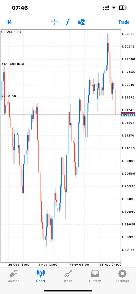 abiringwo's tweet photo. Another day same story 
Breakfast served ✅

Link -> https://t.co/XKIK0erSn2

#forexprofit #forex #FinancialMarkets https://t.co/nDqN5PsJvB