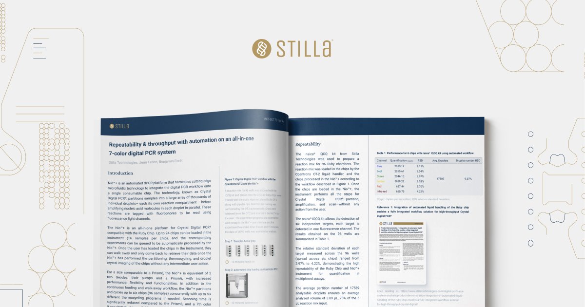 Our first application note on Nio+, released last Friday, is now available. Get access below:
hubs.la/Q028Sscv0