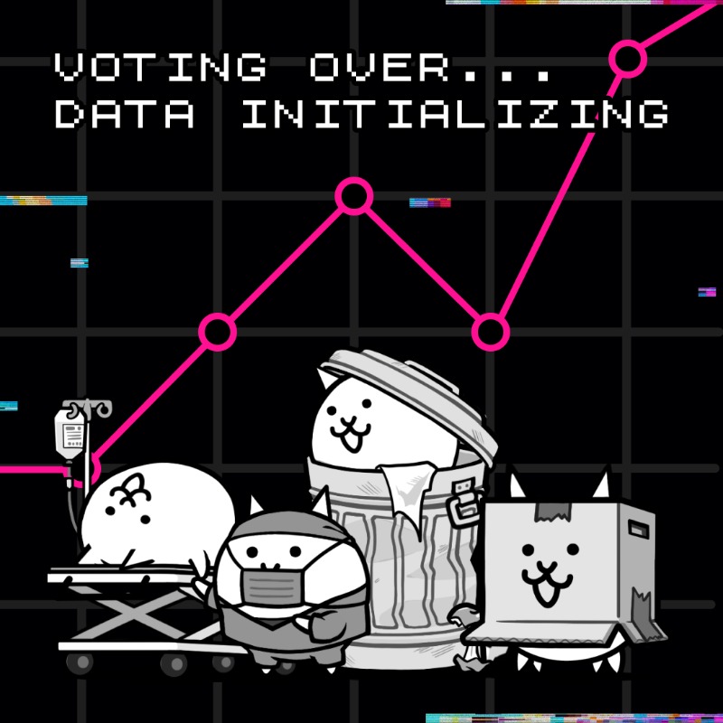 PONOS_EN's tweet photo. #TheBattleCats 2024 voting has officially closed (thank you feline lords). It will take us a few meowments to collect the results, but check back on Dec 8 to see which of the #OutCats will officially enter The #BattleCats in 2024. As for now, we need a cat nap. https://t.co/FuNHMWj2El