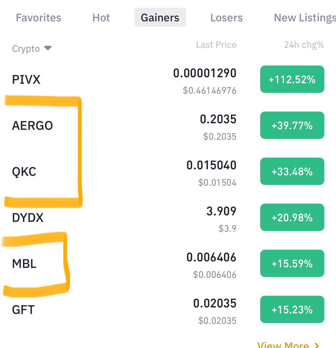 Cryptobull ( Free Premium Calls ) tweet media