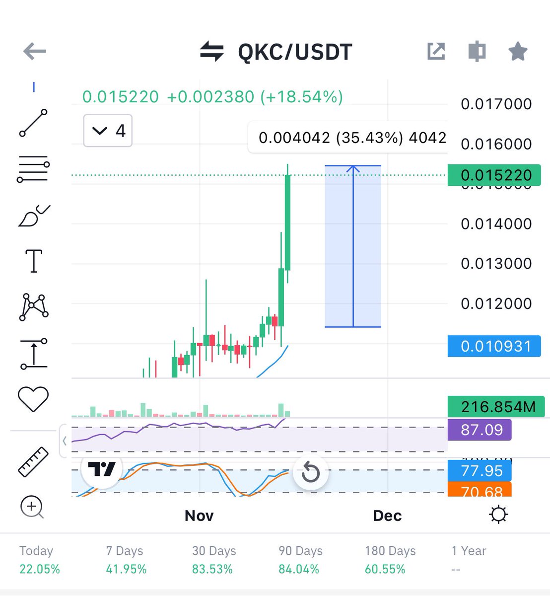Cryptobull ( Free Premium Calls ) tweet media