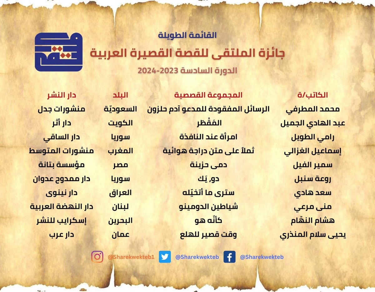 محمد المطرفي tweet media