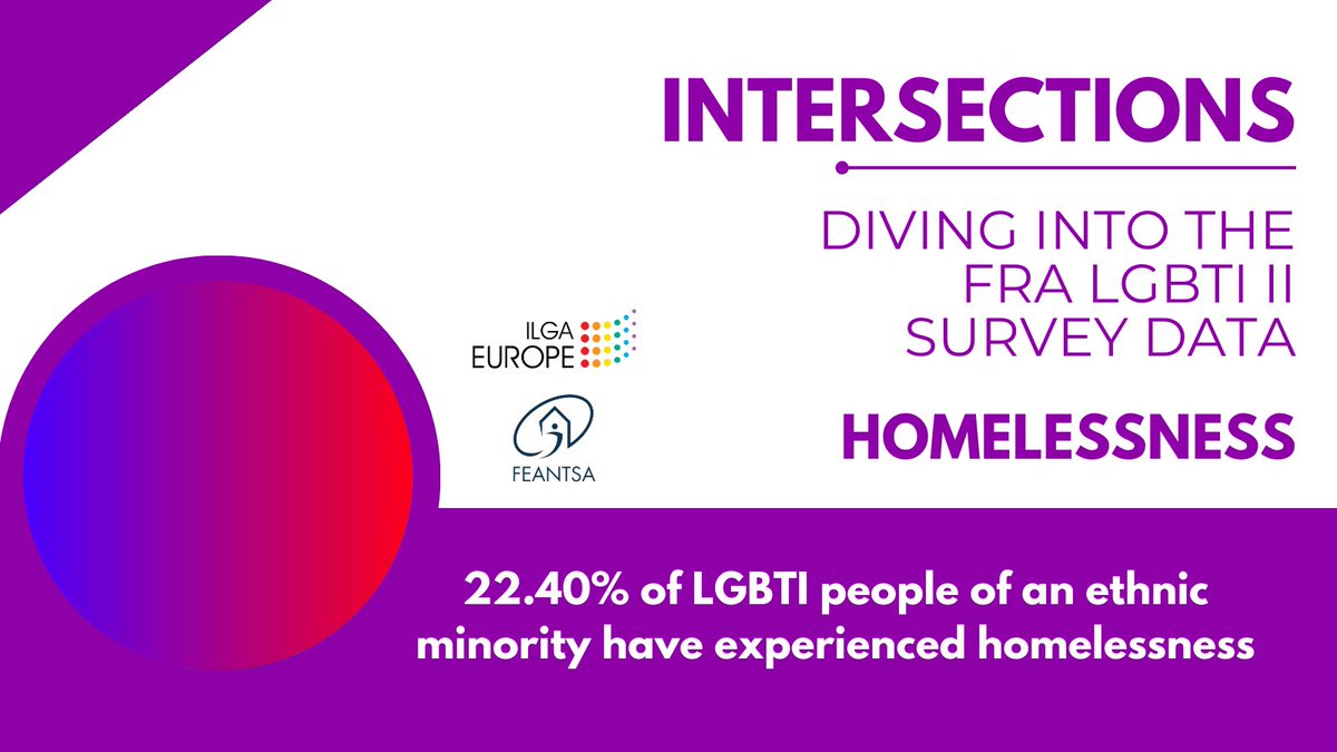 22.40% of LGBTI people of an ethnic minority have experienced homelessness in Europe. Read more from ours &amp; <a href="/FEANTSA/">FEANTSA</a>’s intersectional analysis of the <a href="/EURightsAgency/">EU Fundamental Rights ➡️ #HumanRights</a> LGBTI II study to understand the housing challenges faced by LGBTI people ilga-europe.org/report/interse…