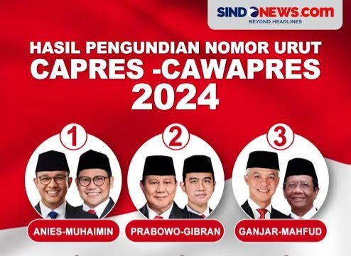 Aneh tapi nyata pesan Semesta sesuai no. urut Paslon sangat pas jika dikaitkan dgn Pancasila &amp; pengalaman2 Paslon itu sendiri.

1. Anies sila pertama "Ketuhanan Yang Maha Esa" mengingatkan kita pada peristiwa Pilkada DKI 2017 di mana politik identitas agama dimainkan.

2. Prabowo