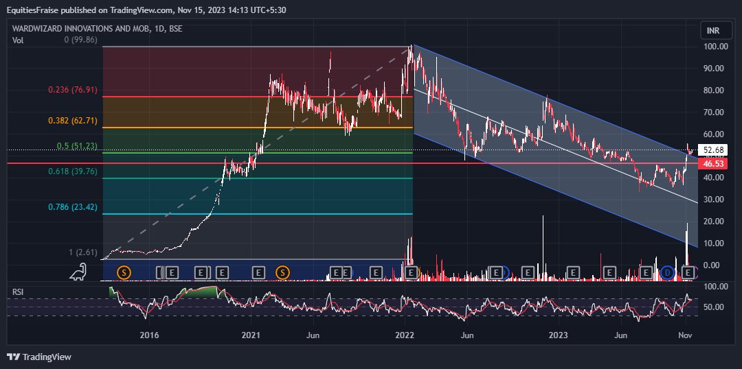 Equities, Savita Kundu tweet media