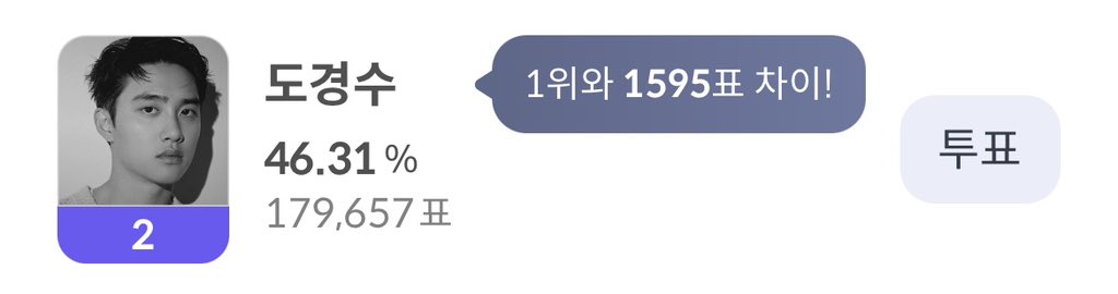 doh_dandan's tweet photo. 🗳청룡영화상 인기스타상🗳

인기스타상은 네티즌 투표로 1명 선정‼️
인기스타상에 표집중 ⭕️
▪️남우주연상❌️
▪️FKA 셀럽상❌️
하루 최대 50회까지 투표가능
집중 투표 시간에 함께 투표해주세요!!
(해시태그 추후 안내 예정)
⏰️집중투표시간: pm 11:30 https://t.co/tL1QvLyV5w