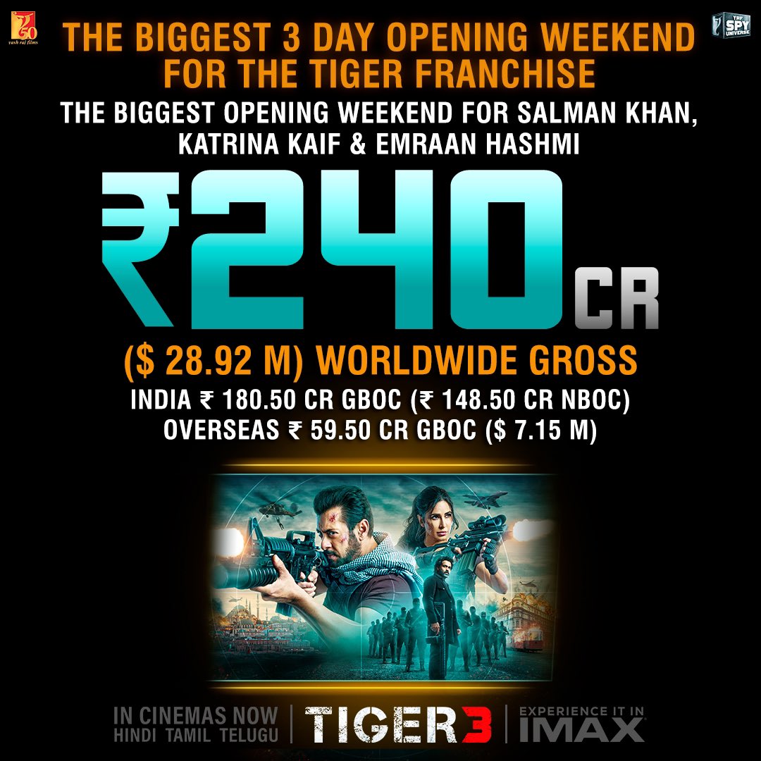 A weekend full of celebrations! #Tiger3 continues to rule over hearts and theatres! 💯🔥 

Watch #Tiger3 at your nearest big screen in Hindi, Tamil & Telugu. 

Book your tickets now - bookmy.show/Tiger3 | m.paytm.me/tiger3 

#YRF50 | #YRFSpyUniverse