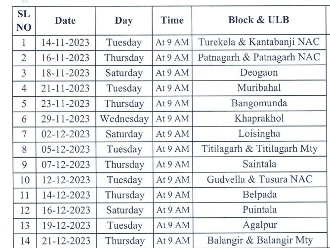 ବଲାଙ୍ଗିର ଜିଲ୍ଲାର ବିଭିନ୍ନ ବ୍ଲକ୍ ରେ ହେବାକୁଥିବା ଭୀମଭୋଇ ଭିନ୍ନକ୍ଷମ ସାମର୍ଥ୍ୟ ଅଭିଯାନ (BBSA) ଶିବିର ର ତାରିଖ ଓ ସମୟ ।
<a href="/BPatnagarh/">BDO Patnagarh</a> <a href="/SsepdB/">DSSO, Balangir</a> <a href="/SDM_PATNAGARH/">Subcollectorpatnagarh</a> <a href="/CollectorBgr/">Collector & DM, Balangir</a> <a href="/SSEPD2/">SSEPD</a>