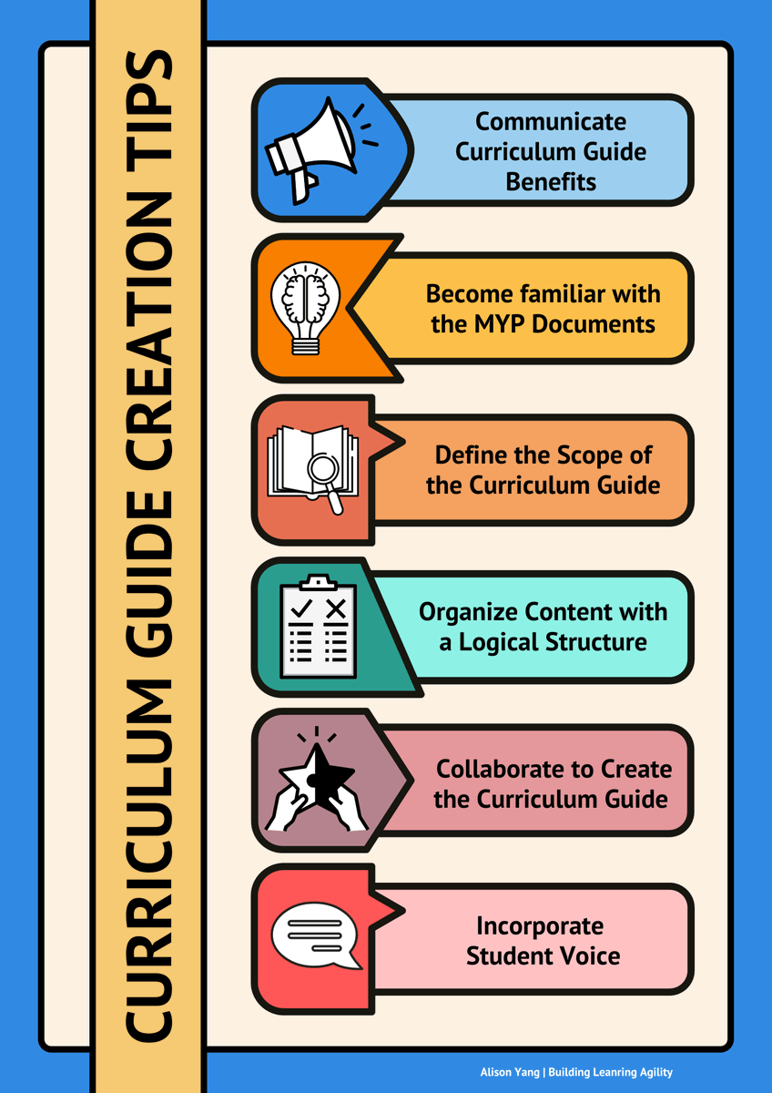 Share my reflections and process on creating an MYP Curriculum Guide with six tips for curriculum coordinators and alike. 

alisonyang.com/myp-curriculum…