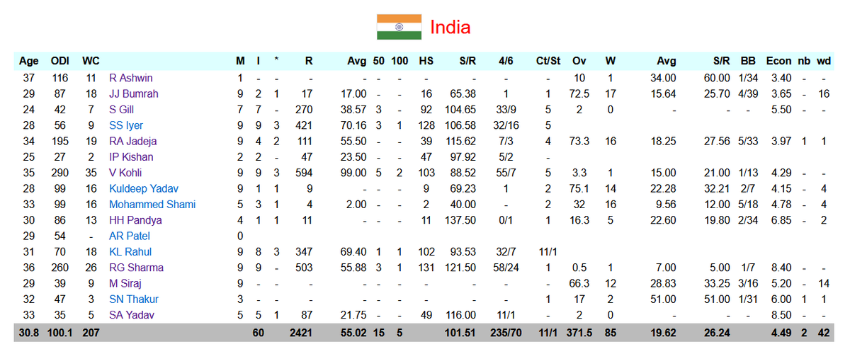HatTrickStats tweet picture