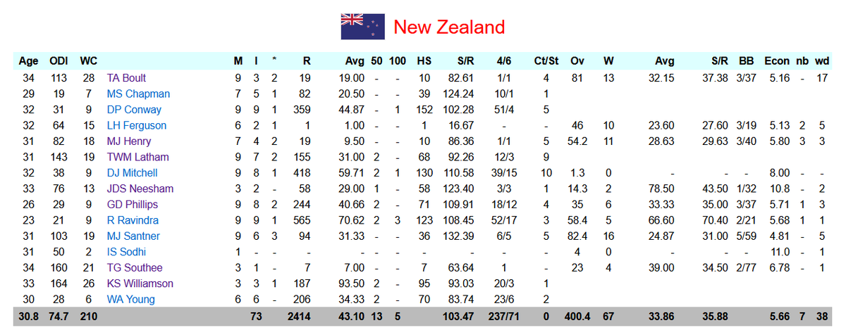 HatTrickStats tweet picture