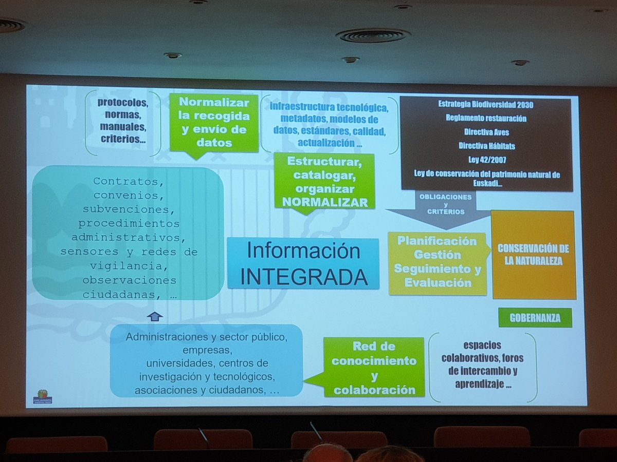 GbifEs's tweet photo. Marta Iturribarría habla de la integración del conocimiento científico y la gestión pública en Euskadi para conservar la naturaleza y satisfacer los requisitos legales y administrativos 🟢https://t.co/5pwWSYscR0 @Ingurumena_Eus #JornadasBiodiversidadAA2023 https://t.co/LctH8XCtLi