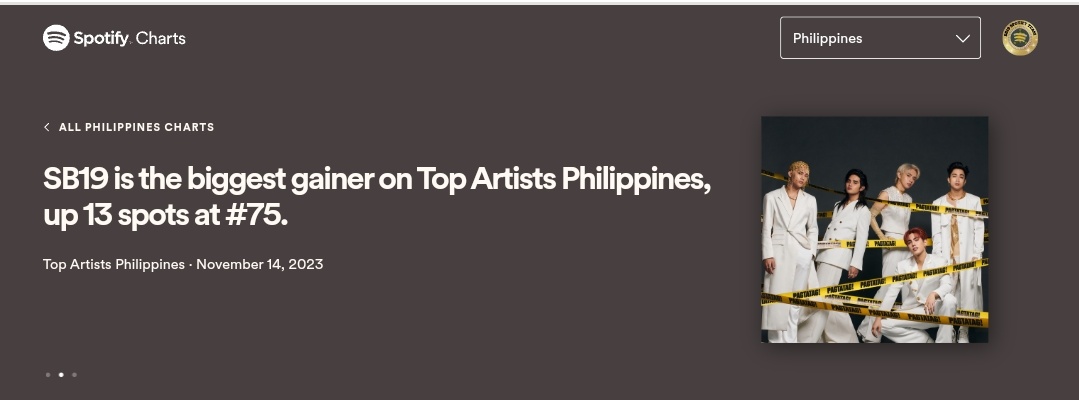 IF WE WANT, WE CAN!

#75  on Daily Top Artists PH Chart after gaining 13 spots; MAHALIMA is also the biggest spot gainer tonight.

TITIGIL KA PA BA? KUNG SILA ANG ANG IAANGAT?

WALANG HIHINTO PARA SA LIMA, TULOY ANG LAKAD A'TIN!

#MAHALIMA