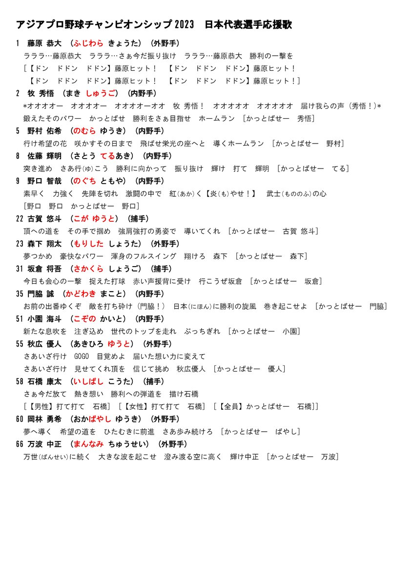 アジアプロ野球チャンピオンシップ2023 日本代表応援歌歌詞カード 本