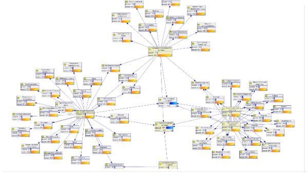 Radiology_AI's tweet photo. Bayesian networks offer powerful #MachineLearning and decision-support capabilities for #radiology https://t.co/CICfZdleV7 @ShawnXMa @RadRudie @MU_UB_MIRU #BayesNet #BayesianNetwork #AI https://t.co/Uw9Ukqfg6U