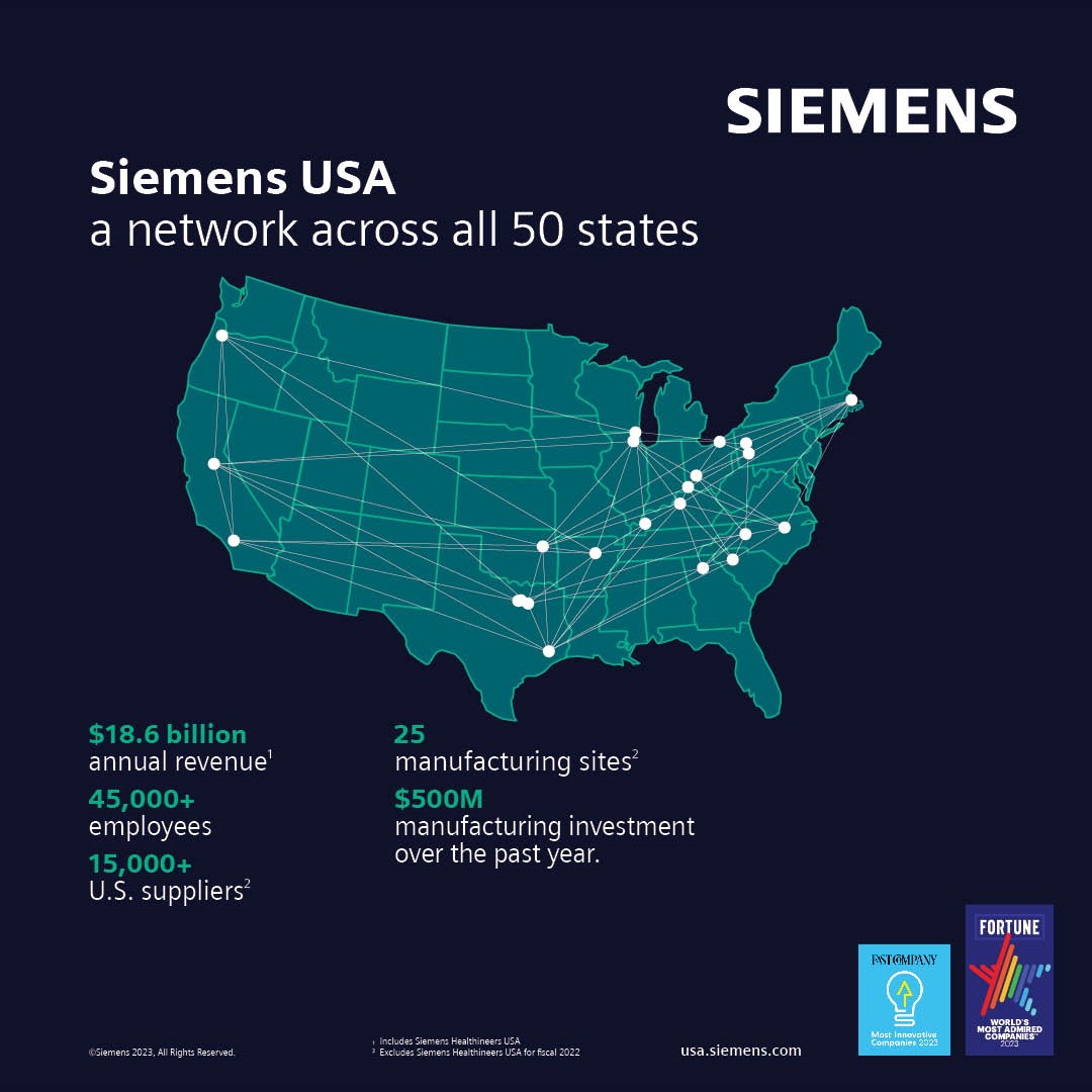 Siemens USA tweet media