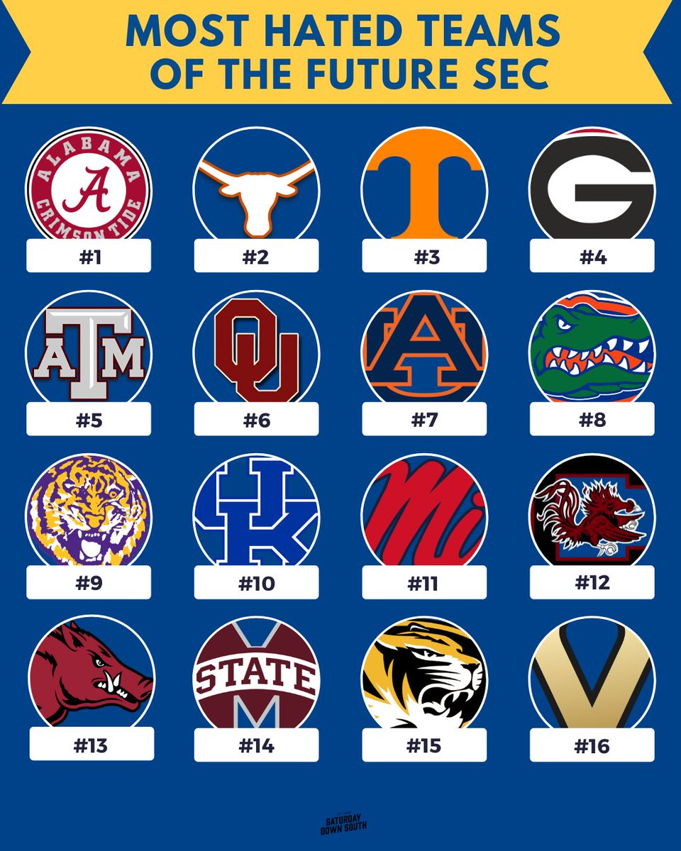 The most hated teams of the future SEC 🤯