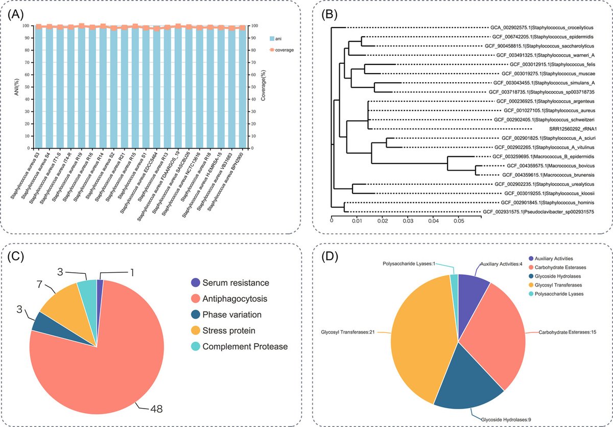 iMeta (@imetascience) on Twitter photo MIST: A microbial identification and source tracking system for next‐generation sequencing data
#microbiome #FoodSecurity #NGS #Bioinformatics #qualitycontrol
<a href="/wileymicrobio/">Wiley Microbiology</a> <a href="/wileyfoodsci/">Wiley Food Science</a> <a href="/wileyinresearch/">Wiley in research</a>
onlinelibrary.wiley.com/doi/full/10.10… MIST: A microbial identification and source tracking system for next‐generation sequencing data
#microbiome #FoodSecurity #NGS #Bioinformatics #qualitycontrol
<a href="/wileymicrobio/">Wiley Microbiology</a> <a href="/wileyfoodsci/">Wiley Food Science</a> <a href="/wileyinresearch/">Wiley in research</a>
onlinelibrary.wiley.com/doi/full/10.10…