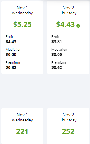 swapsinner's tweet photo. ๐ This month kicked off with a bang! ๐ฅ Hit a personal record with $5 in a day, and I'm determined to maintain this momentum. #seo #blog #blogger #income #incomereport #website #ezoic
โจDays since First Post: 152
๐Posts: 208
๐ผEarnings: $180.04
๐Visits: 10649 https://t.co/IJRfElVv0P